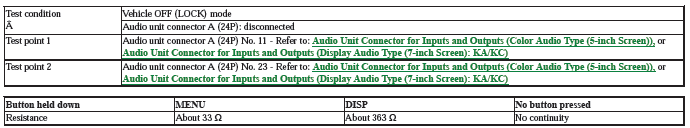 Audio Visual Systems - Testing & Troubleshooting